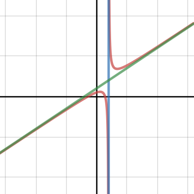 Desmos | Графічний калькулятор