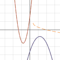 Transformation Assignment Part B | Desmos
