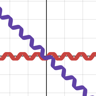 Parametric Rotate | Desmos