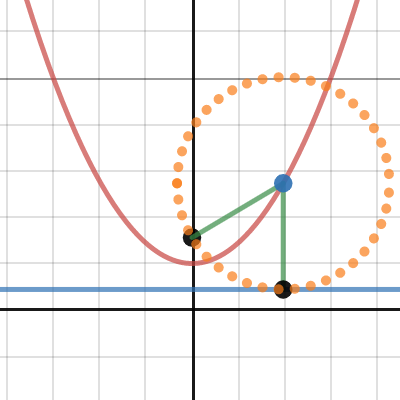 parabola | Desmos