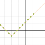 Parent Function and Transformations2 | Desmos