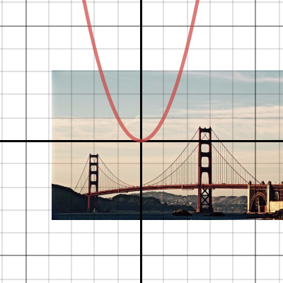 Golden Gate Bridge | Desmos