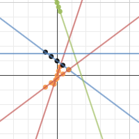 graphs | Desmos