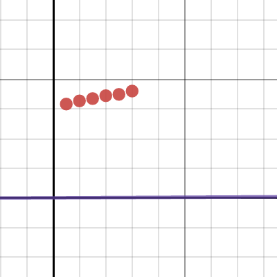 Test Linear Models MP | Desmos