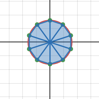 Neck | Desmos
