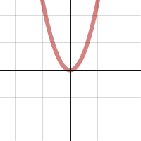 Power Function | Desmos