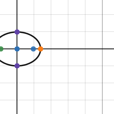 Élipse | Desmos