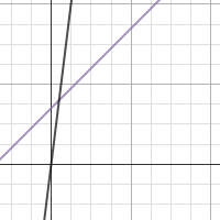 reddit | Desmos