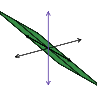 Dual negation | Desmos