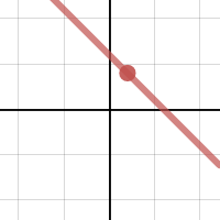 Function Families | Desmos