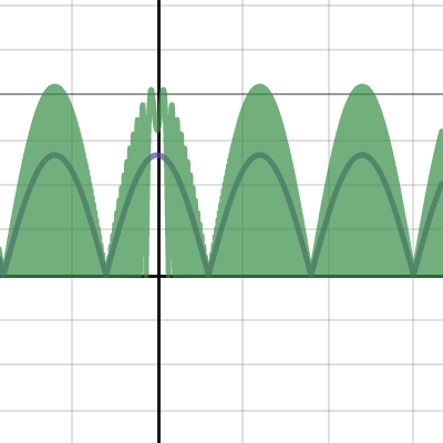 PHYSICS2 double slit experiment function | Desmos