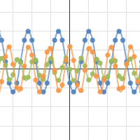 Sine and Cosine Curve Project | Desmos