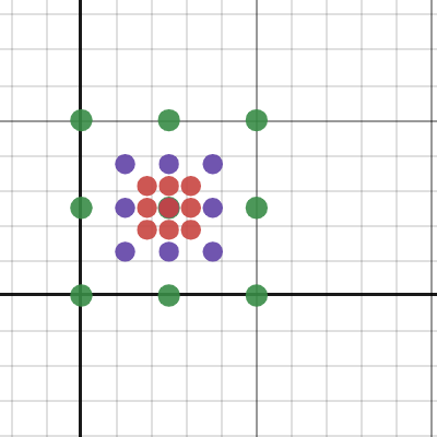 Fitting | Desmos