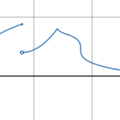 Test 1-2 graph 13b | Desmos