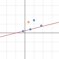 Two Point Form 5 , 7 & 2 , 8 | Desmos