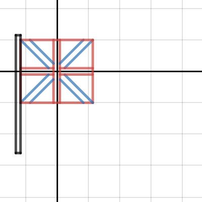 UK Flag by Krish A. & Jake D. | Desmos