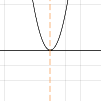Quadratic Function in Standard Form | Desmos