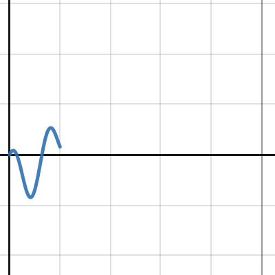 Simple Flagella Animation | Desmos