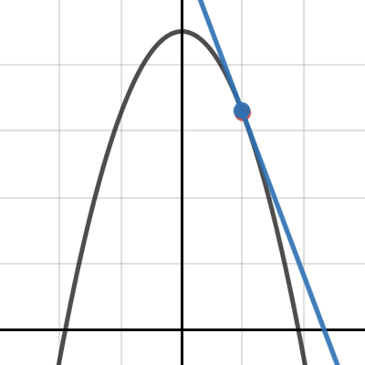 Worksheet 1 - Alexis Swartz and Joseph Deen | Desmos