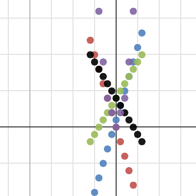 CC3 1-19 HW eTool| Desmos