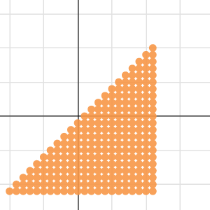 Integer inequalities | Desmos