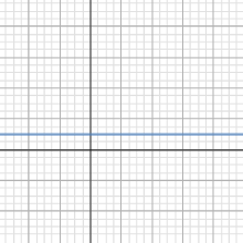 AC 4-82 HW eTool| Desmos