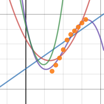 Quarter 1 Project | Desmos