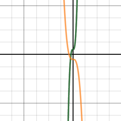 Transformations of Polynomial Functions B | Desmos