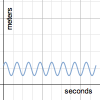 Task 2 | Desmos