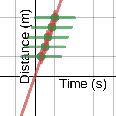 Constant Velocity | Desmos