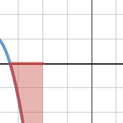 Area Slide Generator| Desmos
