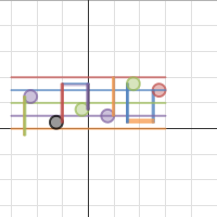 Function Signature Project | Desmos