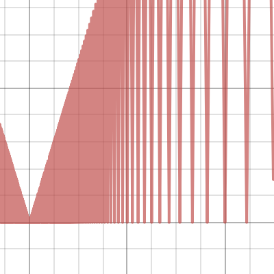 Unknown Final Exam Graph | Desmos