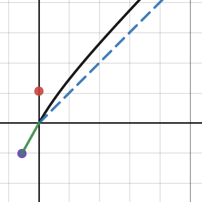 doppler thing for star | Desmos