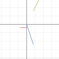 Math 55| Desmos