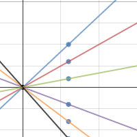 Match My Graph #2| Desmos
