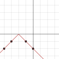 Write Equations of Abs Value | Desmos