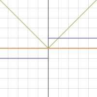 first and second derivatives 5 | Desmos