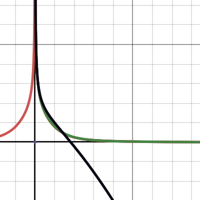 Graphique sans titre | Desmos