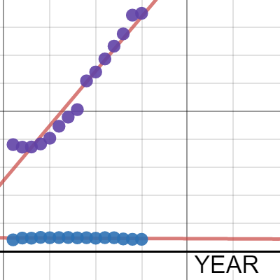 Marcus Math Internal Assessment | Desmos