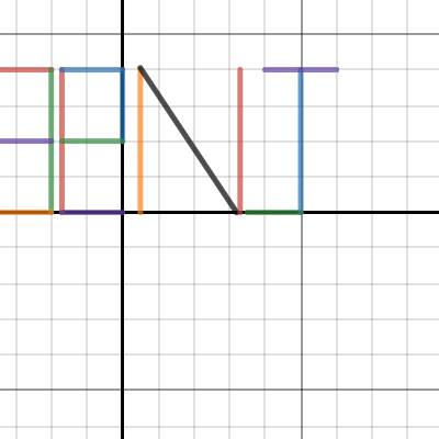 name | Desmos