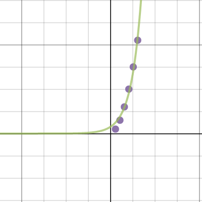 Lacsap's triangle | Desmos
