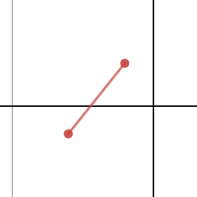 6.4 P329 #10 KLM | Desmos