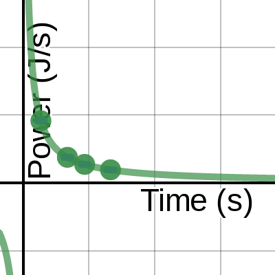 Power Lab | Desmos