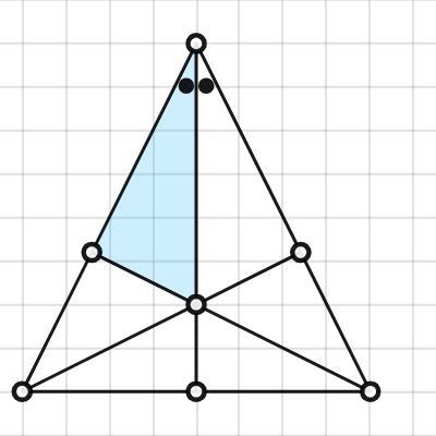 Blue = 36 / 5 Square Units | Desmos