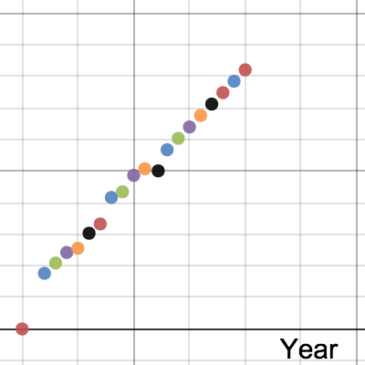 Assignment 2 | Desmos