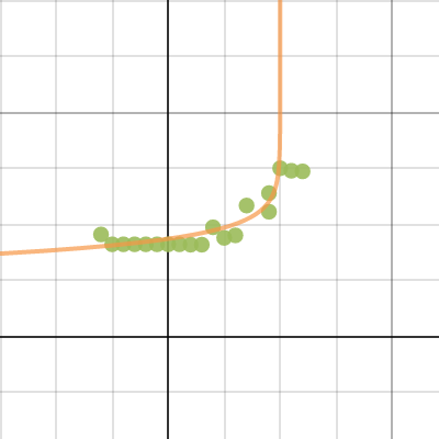 NFL concussions over time | Desmos
