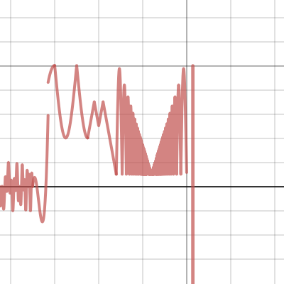 Unknown Final Exam Graph | Desmos