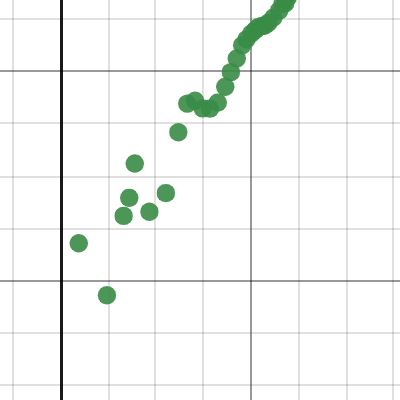 Spirals in Nature | Desmos