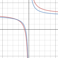 Project 2 | Desmos